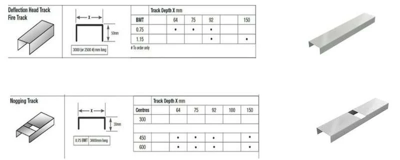 deflation head track and nogging track