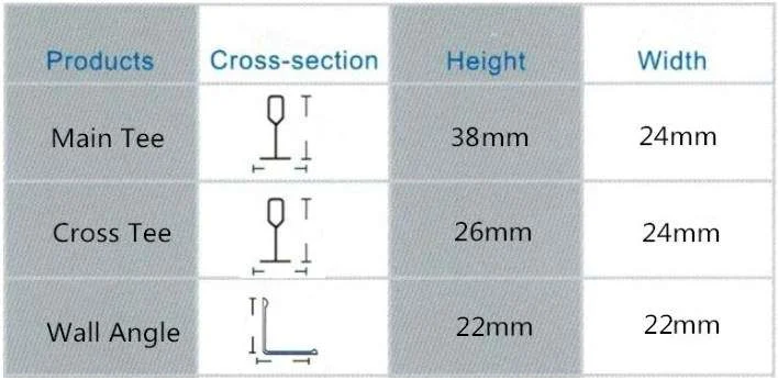 specifications of finished products