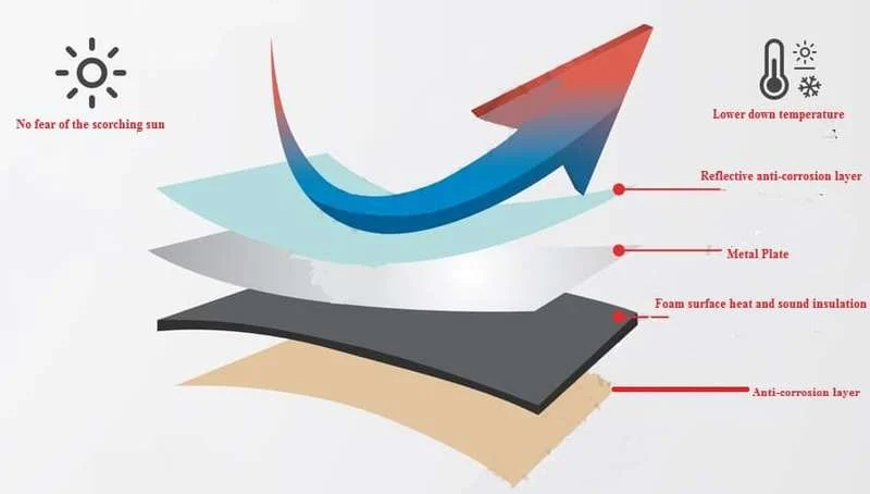 Anti aging Insulated 4x8 aluminum composite roofing sheet with multi-function Anti aging Insulated 4x8 aluminum composite roofing sheet with multi-function
