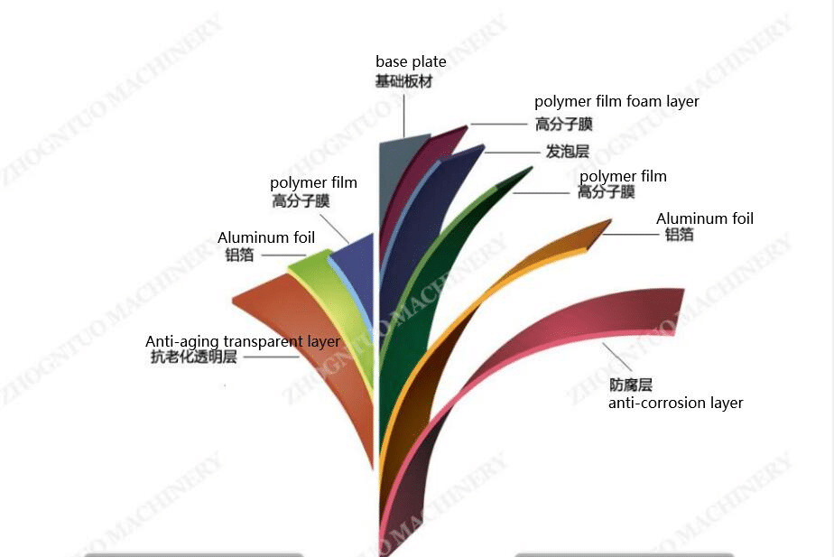 Anti aging Insulated 4x8 aluminum composite roofing sheet with multi-function