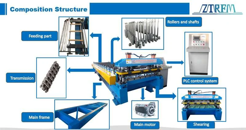 TR4 TR5 TR6 Trapezoid Profile Roll Forming Machine For Peru TR4 TR5 TR6 Trapezoid Profile Roll Forming Machine For Peru