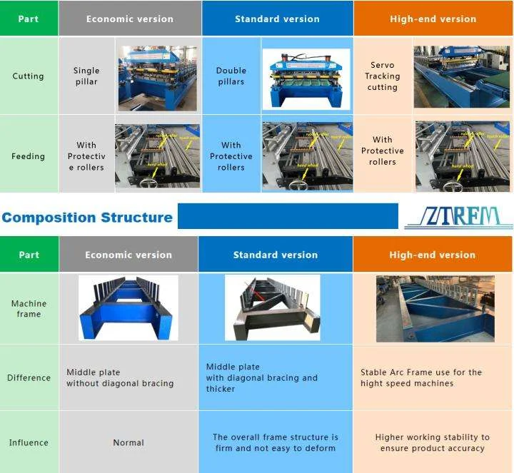 TR4 TR5 TR6 Trapezoid Profile Roll Forming Machine For Peru TR4 TR5 TR6 Trapezoid Profile Roll Forming Machine For Peru