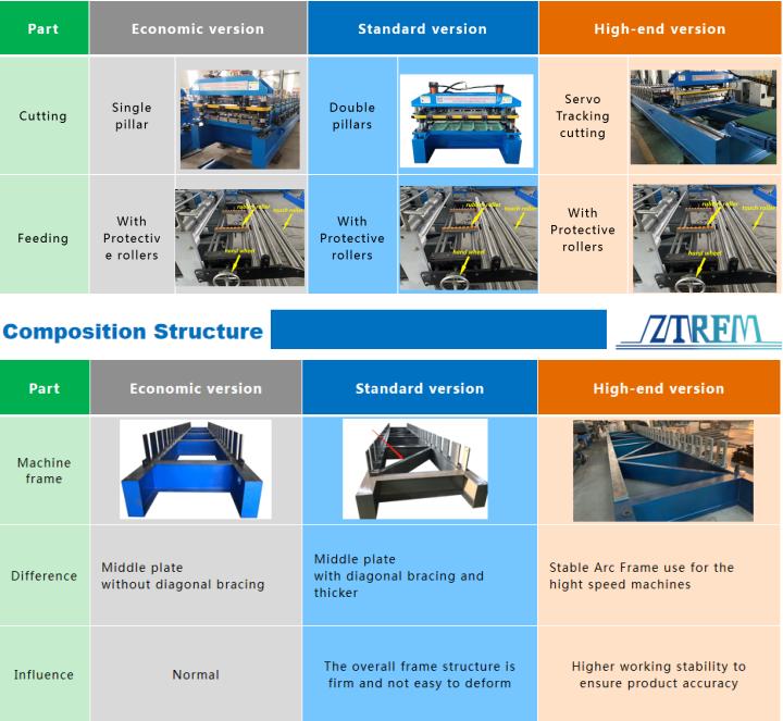 TR4 TR5 TR6 Trapezoid Profile Roll Forming Machine For Peru