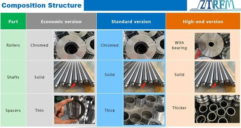 TR4 TR5 TR6 Trapezoid Profile Roll Forming Machine For Peru TR4 TR5 TR6 Trapezoid Profile Roll Forming Machine For Peru