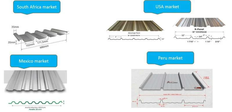 TR4 TR5 TR6 Trapezoid Profile Roll Forming Machine For Peru TR4 TR5 TR6 Trapezoid Profile Roll Forming Machine For Peru