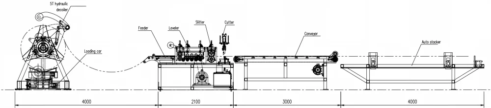 Automatic High-Speed Cut-to-Length Line for Metal Coil Shearing and St - "Automatic Automatic High-Speed Cut-to-Length Line for Metal Coil Shearing and St - 9 1793349747 vOkt